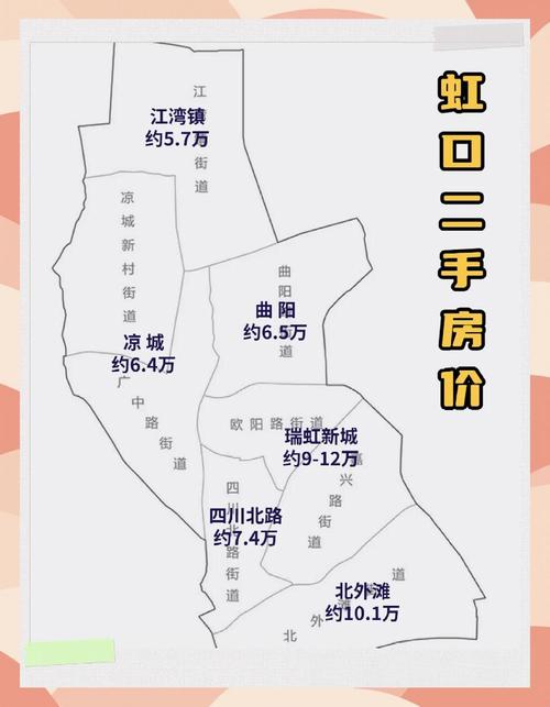 虹口区各小区二手房价格