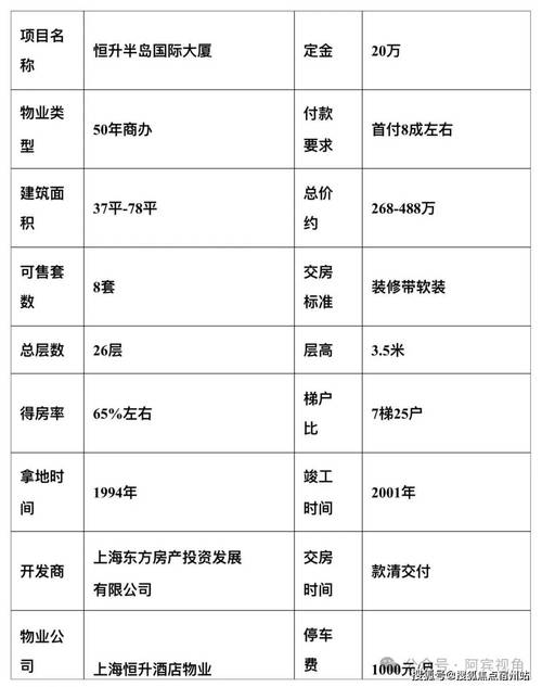 虹口区各小区二手房价格