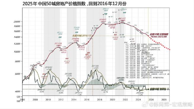 金日紫都二手房价格走势