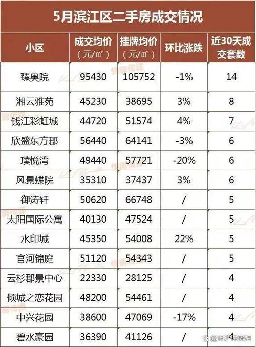 杭州五洲国际二手房价格