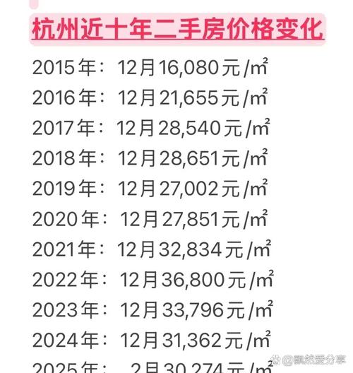 杭州五洲国际二手房价格