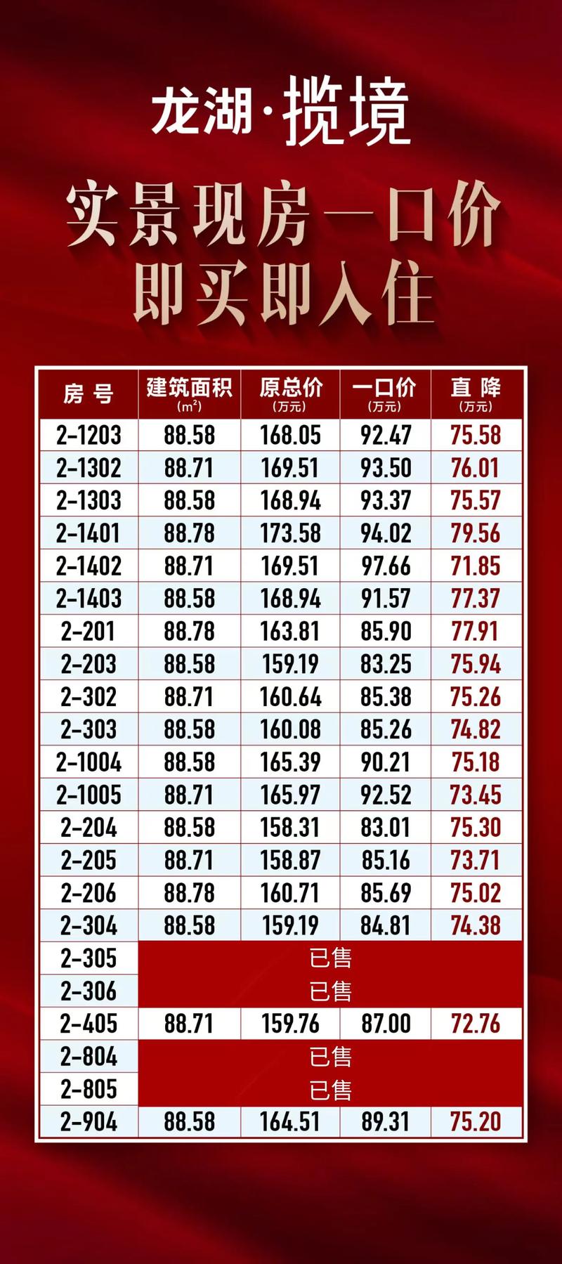 南龙湖前胡社区房价格