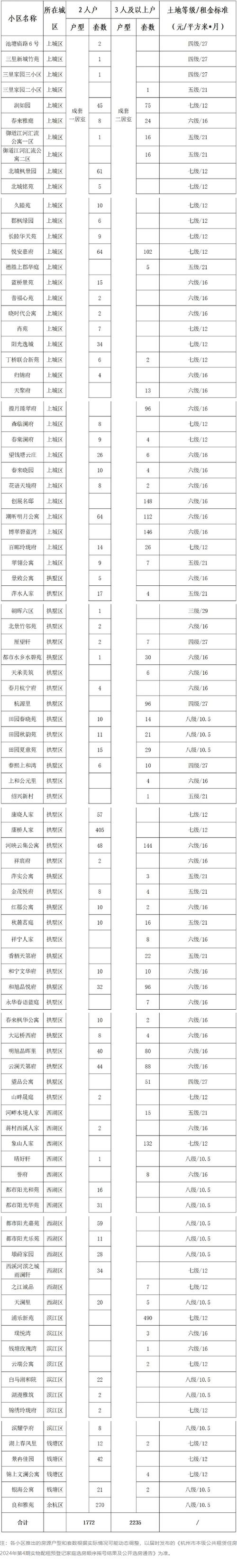 杭州怎么租房信息查询