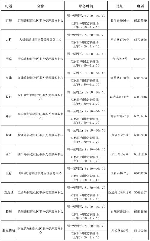 三林镇杨东社区 电话