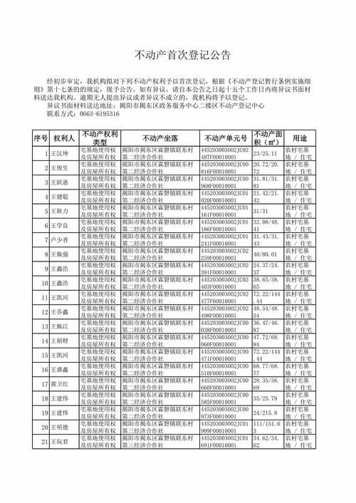 三林镇杨东社区 电话