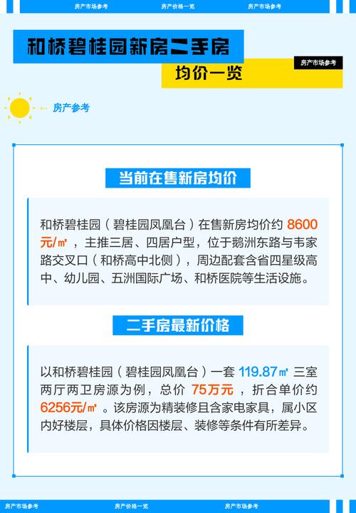 碧桂园一豪园二手房价格