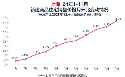 上海虹桥1号二手房价格