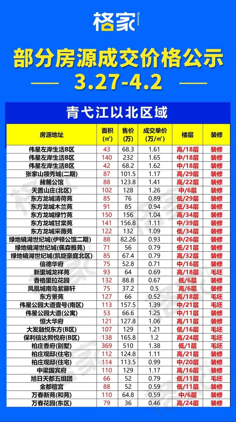 芜湖光华星城二手房价格