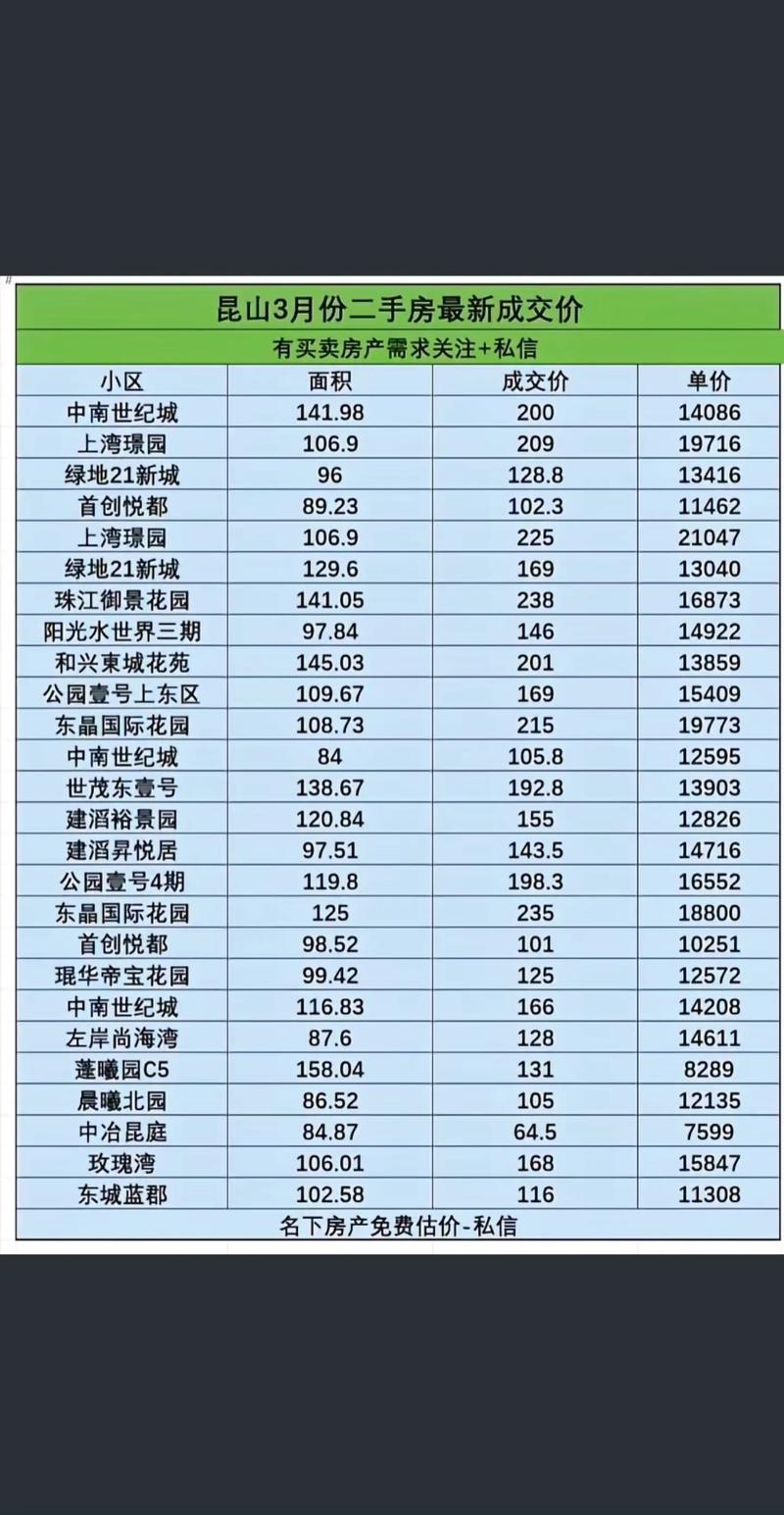 昆山十一月价二手房价格