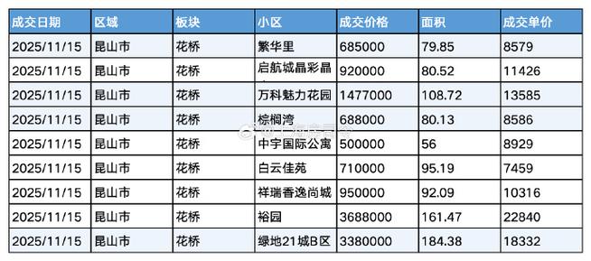 昆山十一月价二手房价格