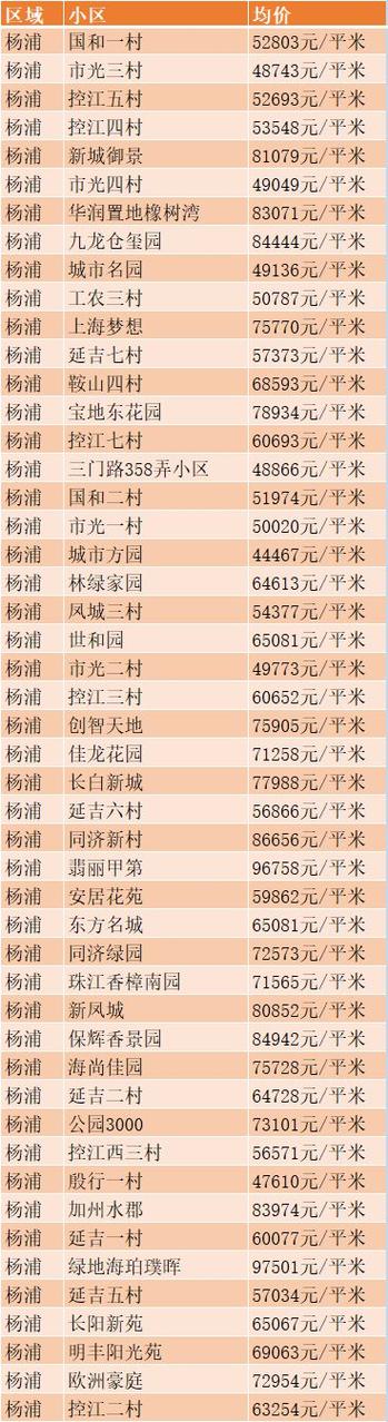 文登市二手房价格是多少