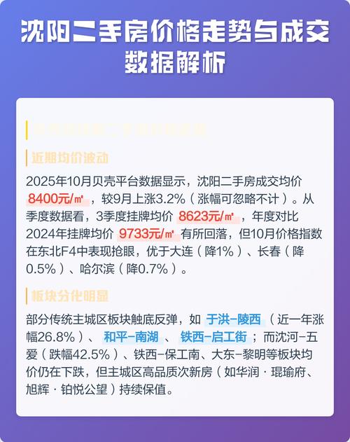 沈阳二手房价格10月份