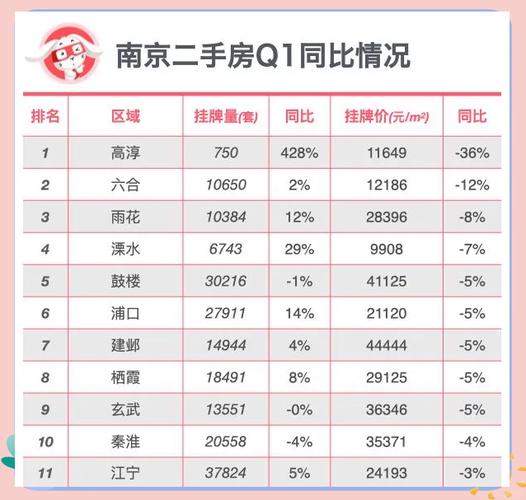 南京市房天下二手房价格