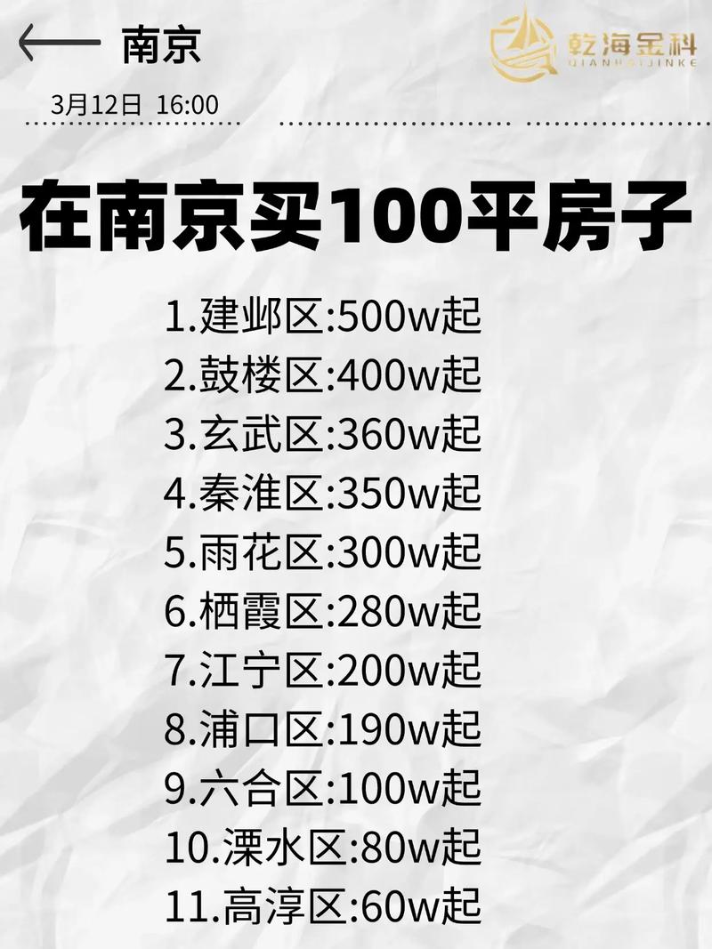 南京市房天下二手房价格