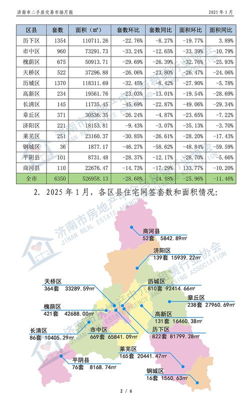 济南中大槐树二手房价格