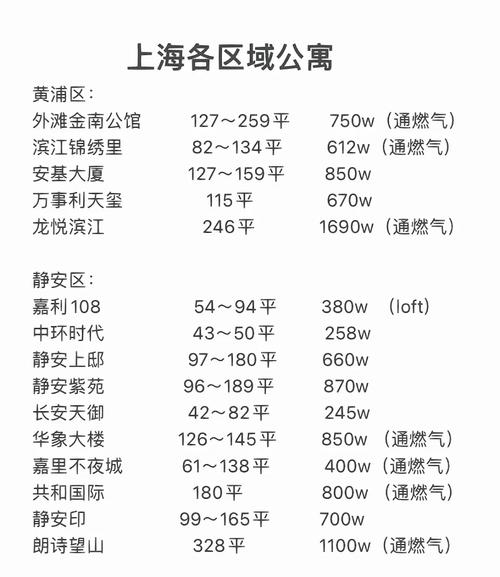 上海交大公寓二手房价格