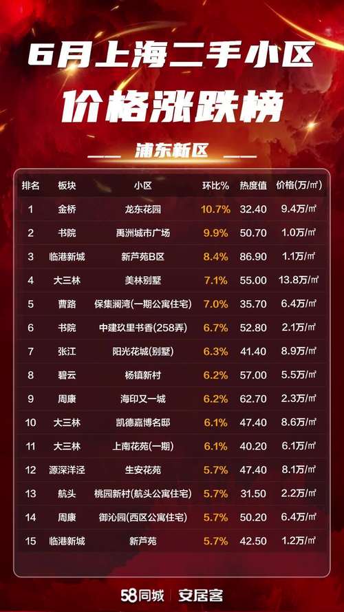 桥北浦东大厦二手房价格