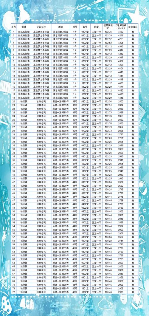 上海嘉定 短租房信息