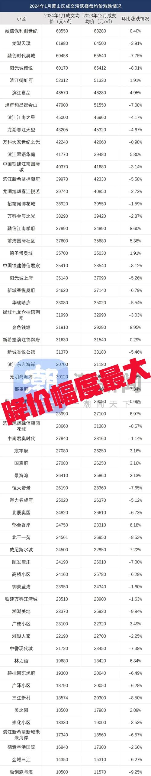 萧山大成名座二手房价格