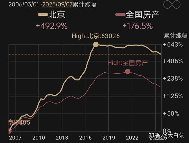 下荣华里社区房价走势