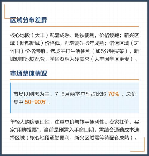 新都区二手房价格降了吗