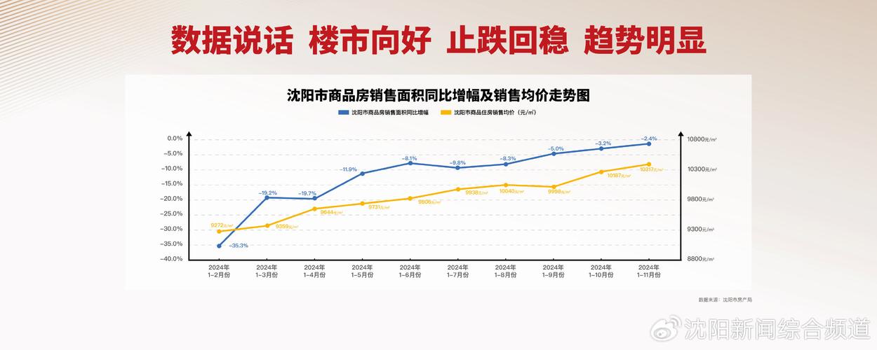 沈阳金生社区房价下降