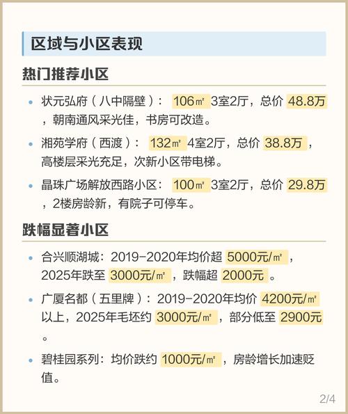 耒阳市二手房价格是多少