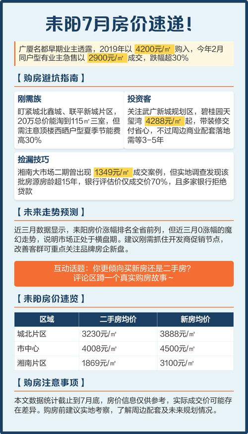 耒阳市二手房价格是多少