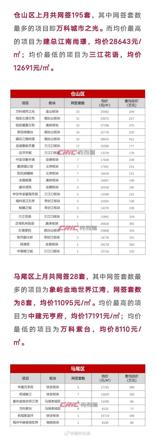 福州10月份二手房价格