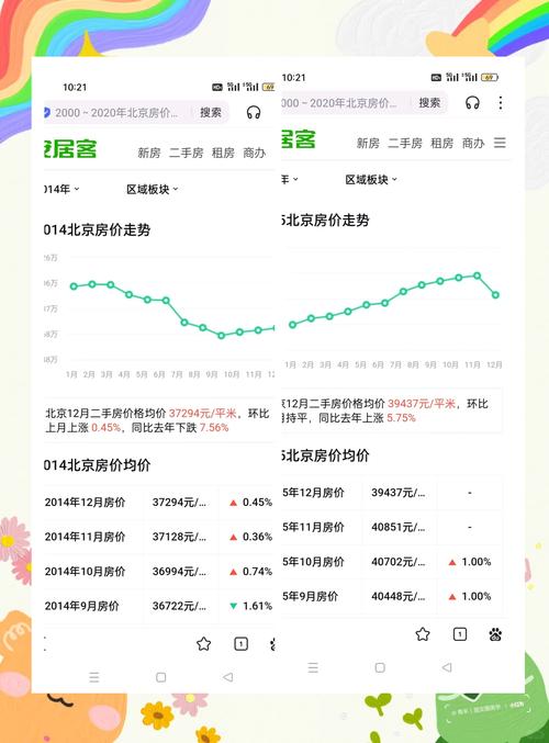 邬桥社区房价价格走势