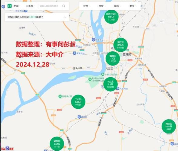 芜湖市镜湖区二手房价格