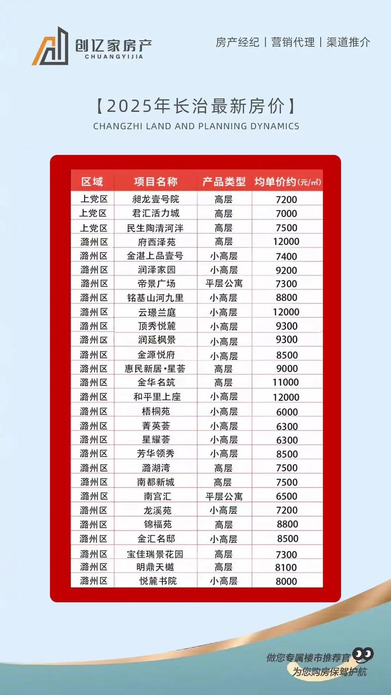 长治市二手房价格与图片