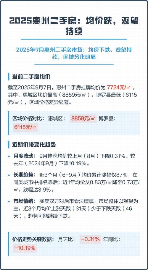 惠州二手房价格是多少钱