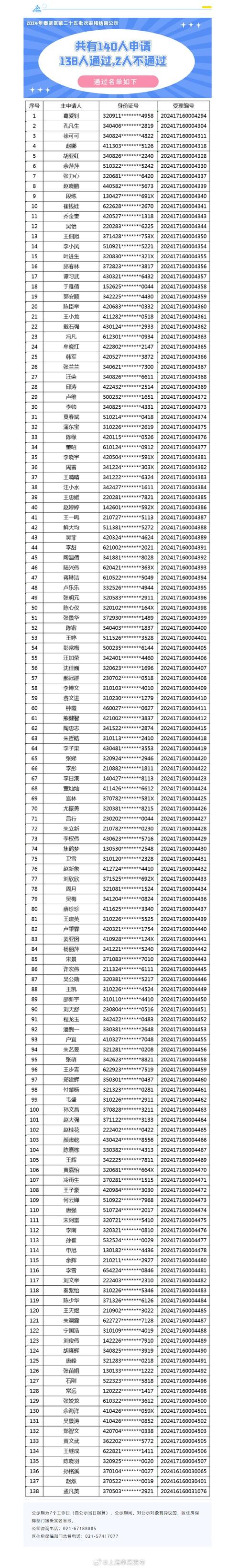长治桃园卫校租房信息
