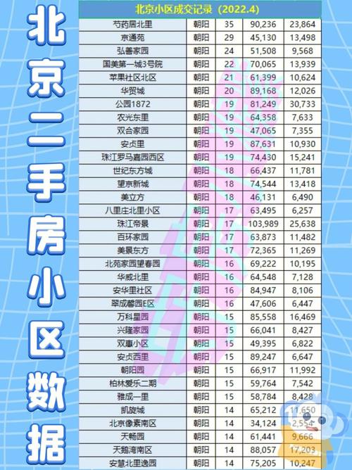 北京朝阳区的二手房价格