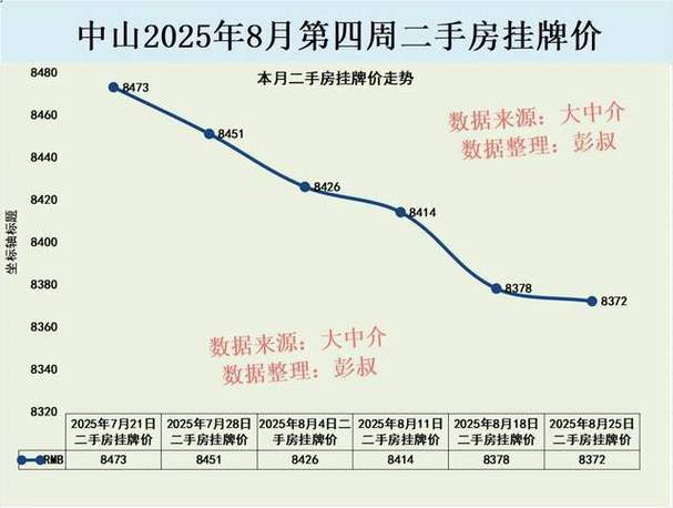大连中山二手房价格行情