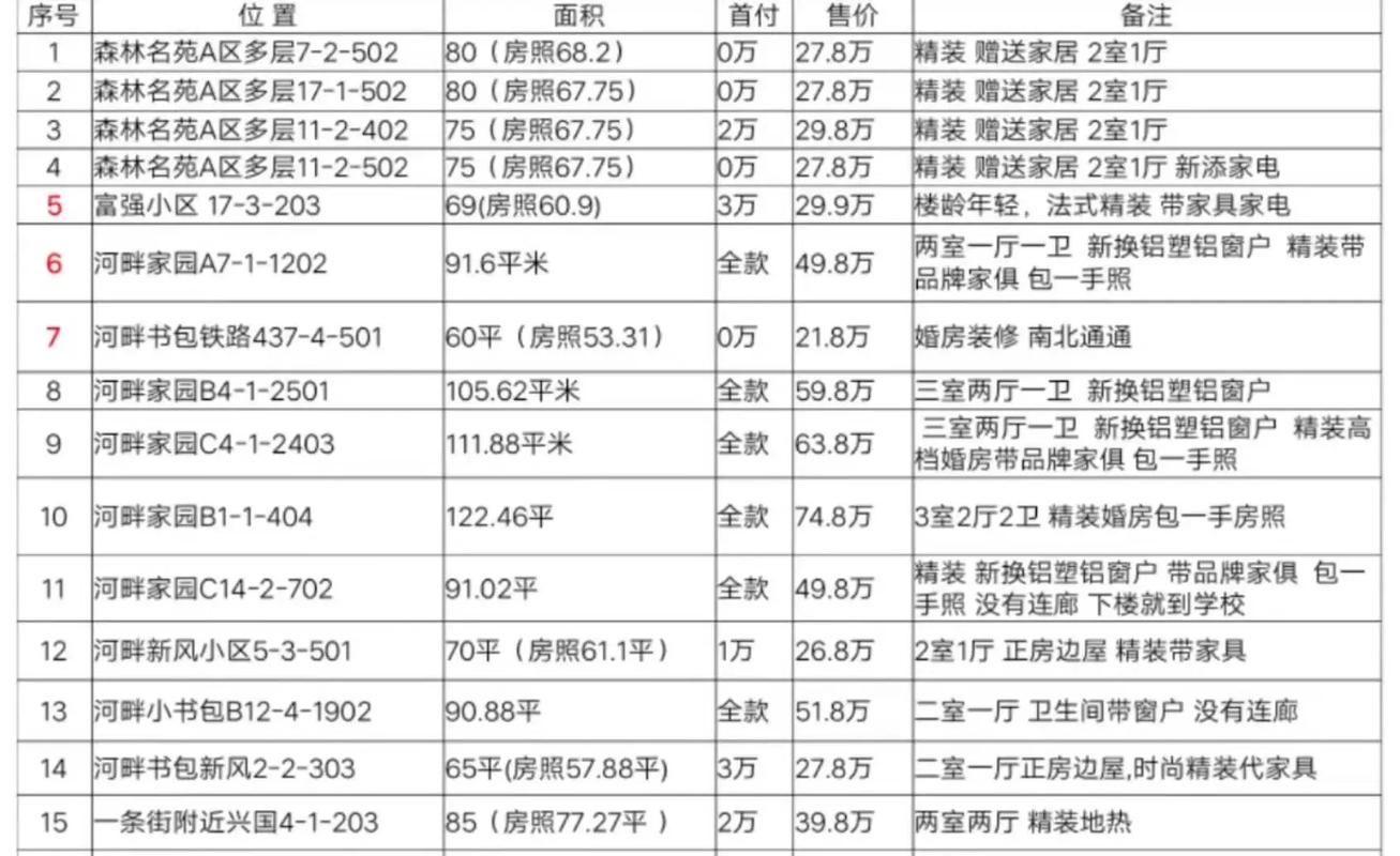 益阳市二手房价格由谁定