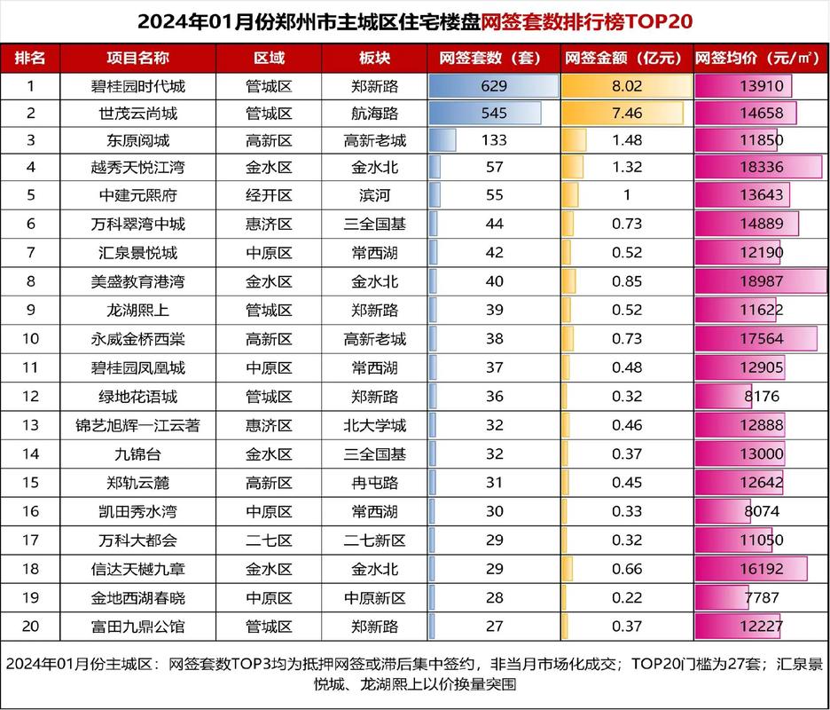 新郑辛店蓝天社区房价