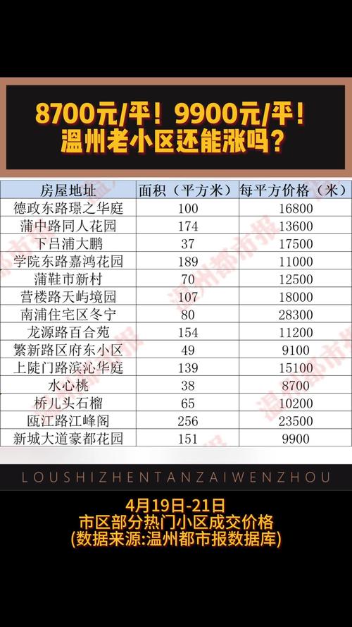 瑞景名苑二手房价格暴跌