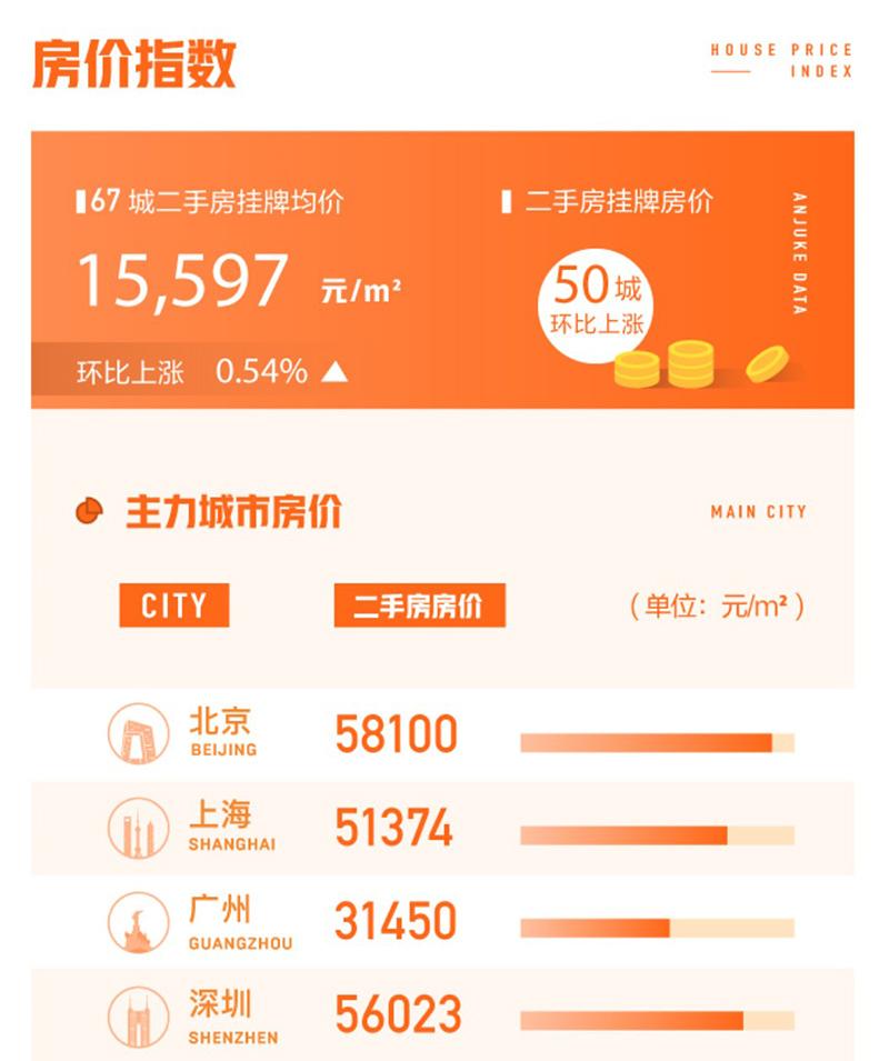 北京安居客二手房价格网