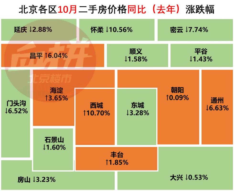 北京安居客二手房价格网