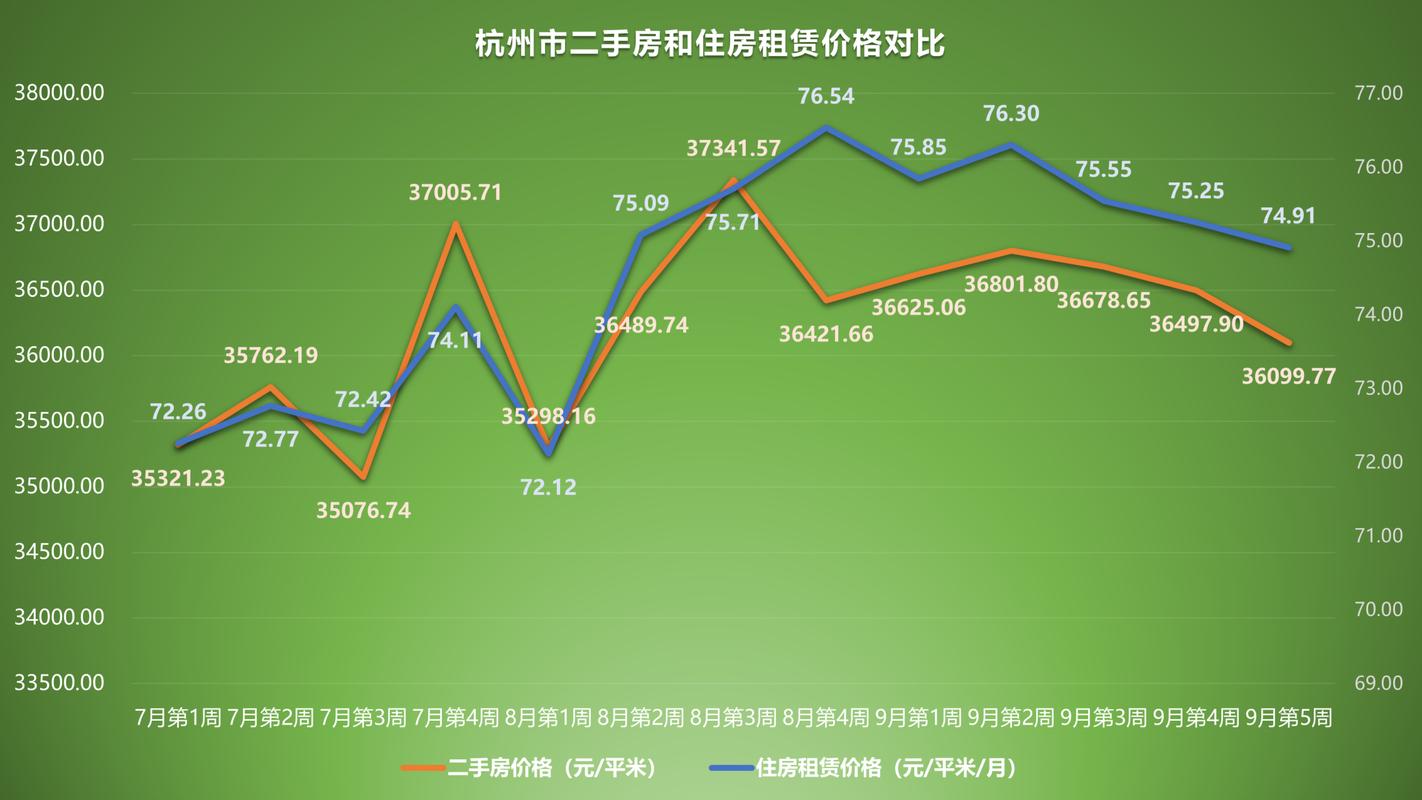 白塘景苑二手房价格走势