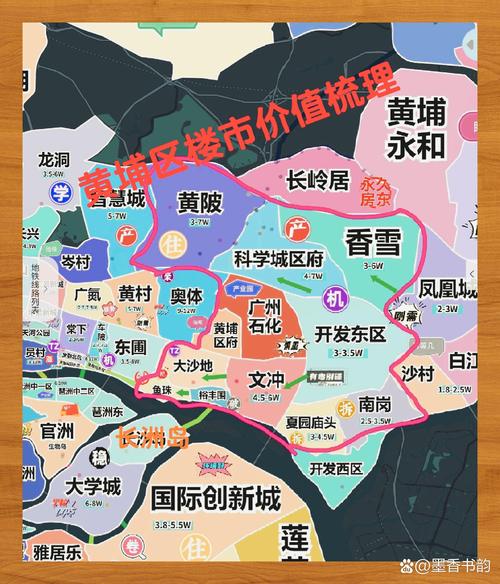黄埔区大沙地二手房价格