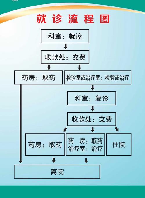 玉渊潭社区医院怎么走