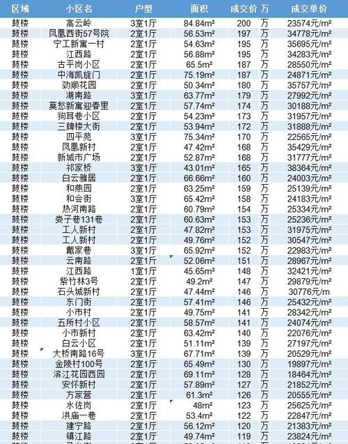 南京香居美苑二手房价格