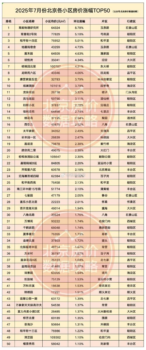 黄骅市王家楼二手房价格