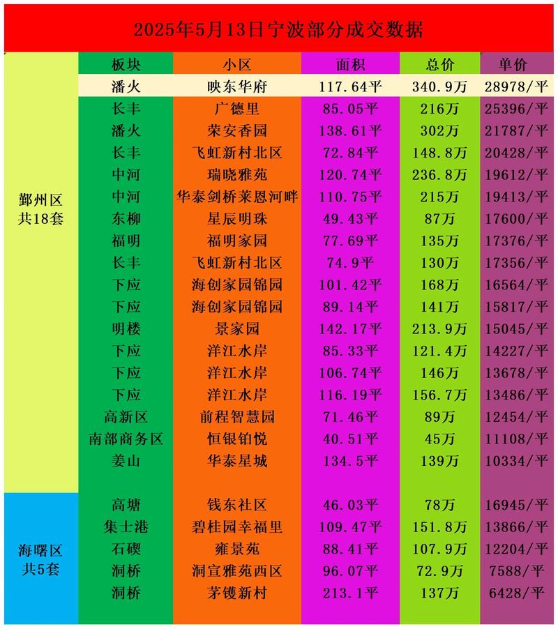 宁波中海国际社区价格