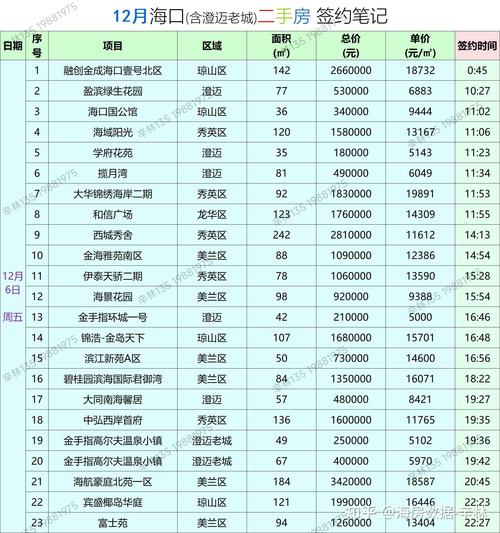 海口公寓一楼二手房价格