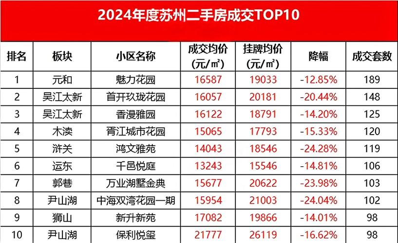 昆山华润国际社区房价