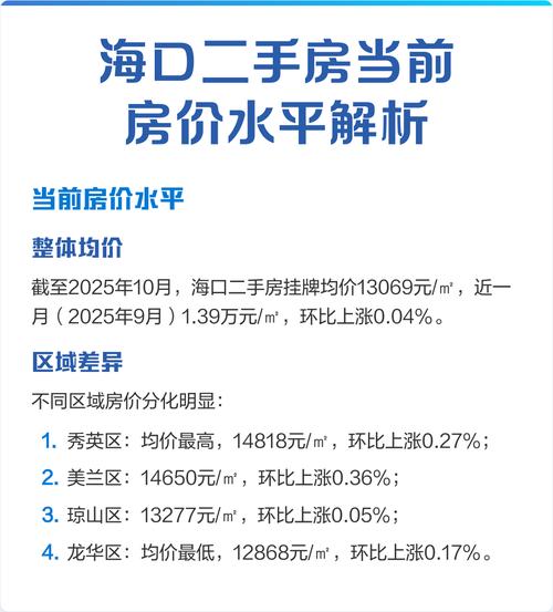 海口二手房价格表最便宜